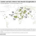 diversity visa lottery statistics